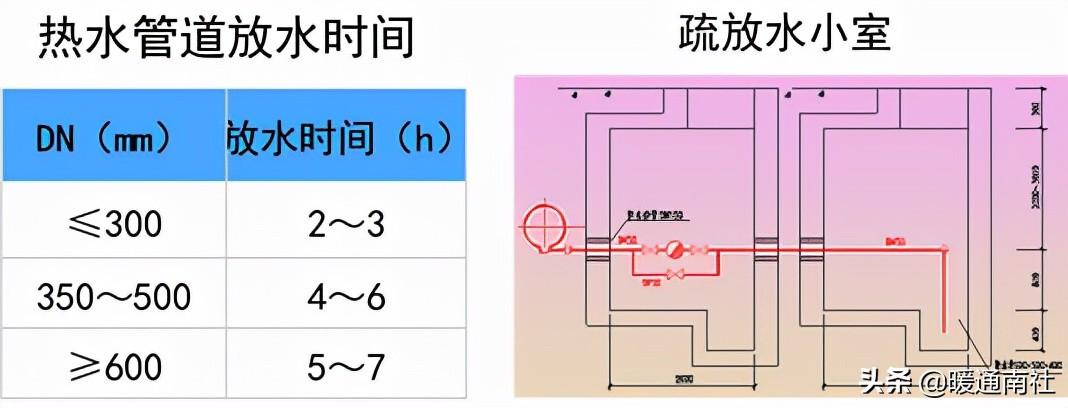 熱力管道設計方法