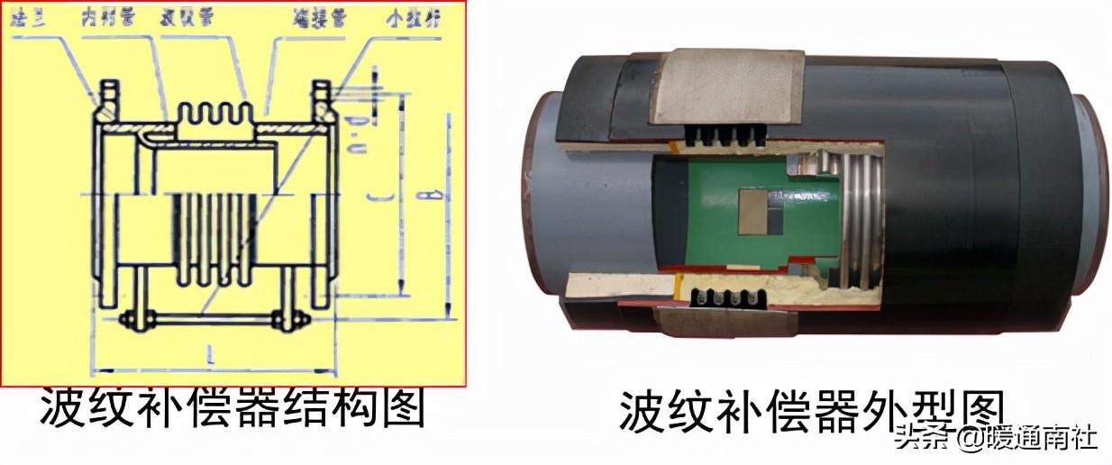 熱力管道設計方法