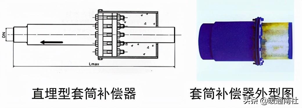 熱力管道設計方法