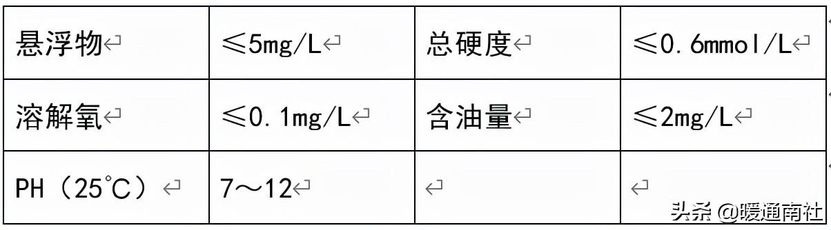 熱力管道設計方法