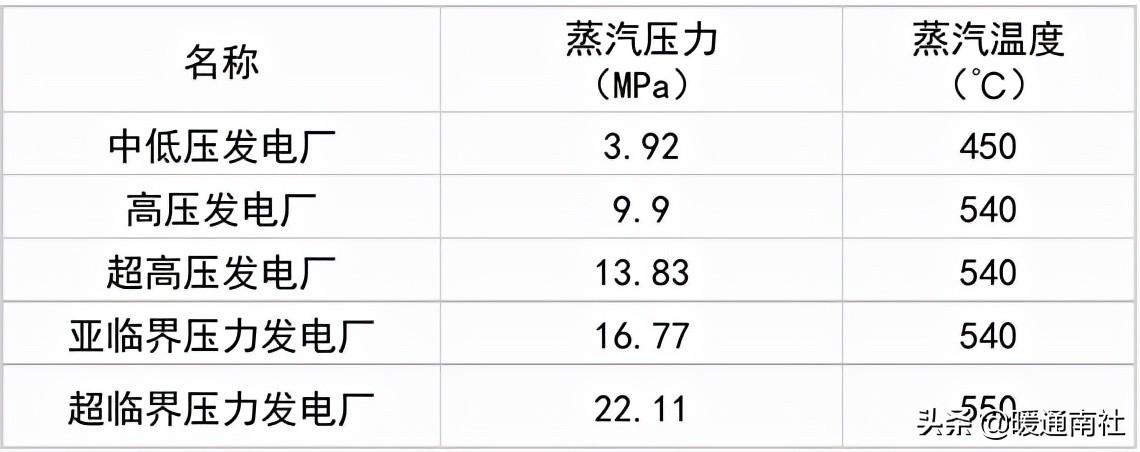 熱力管道設計方法