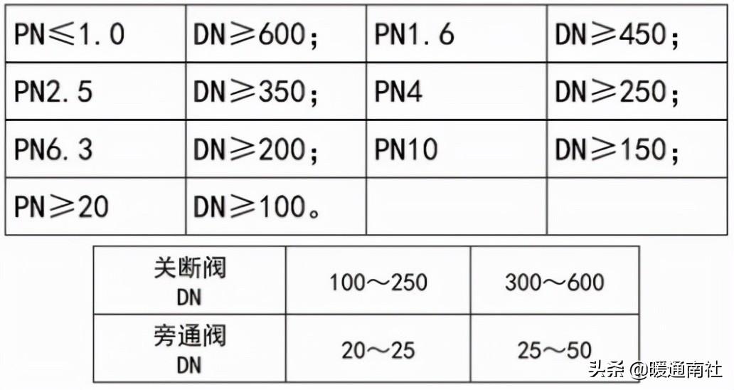 熱力管道設計方法