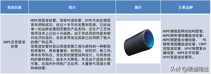 管材主要分類及簡介