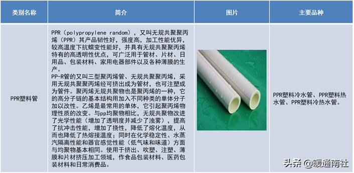 管材主要分類及簡介