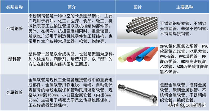 管材主要分類及簡介