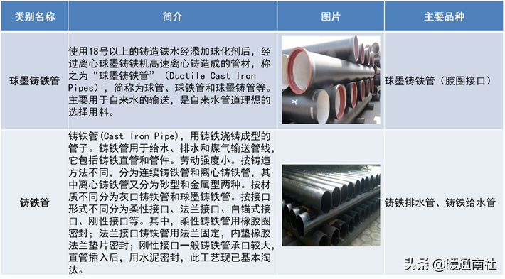 管材主要分類及簡介
