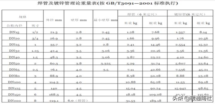 管材主要分類及簡介