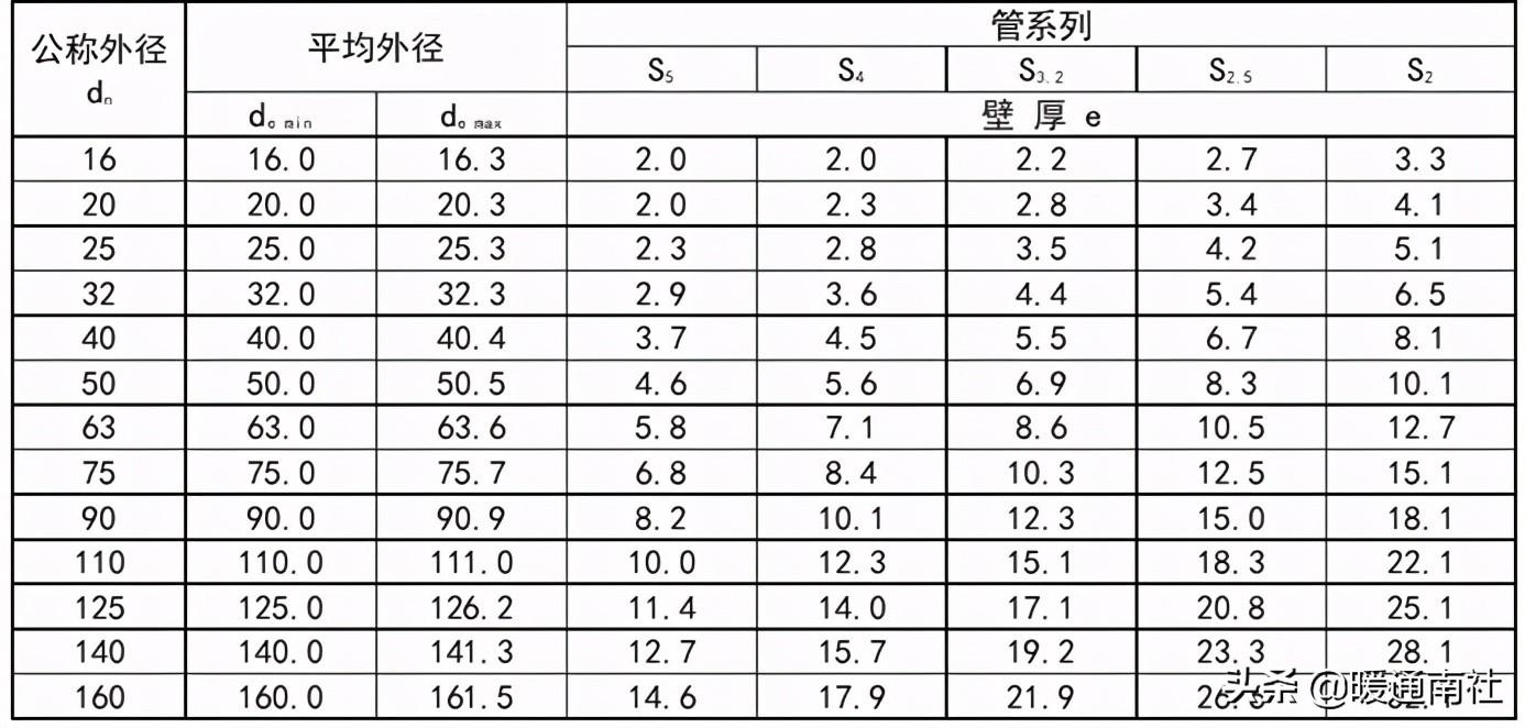 PPR、PE-RT熱熔承插焊接施工方法