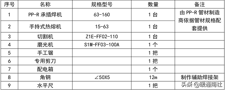 PPR、PE-RT熱熔承插焊接施工方法