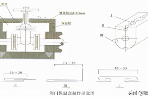 管道保溫（防結露）施工質量工藝要求