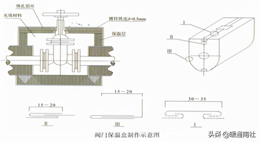 管道保溫（防結露）施工質量工藝要求