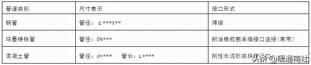 給排水埋地管線指導手冊