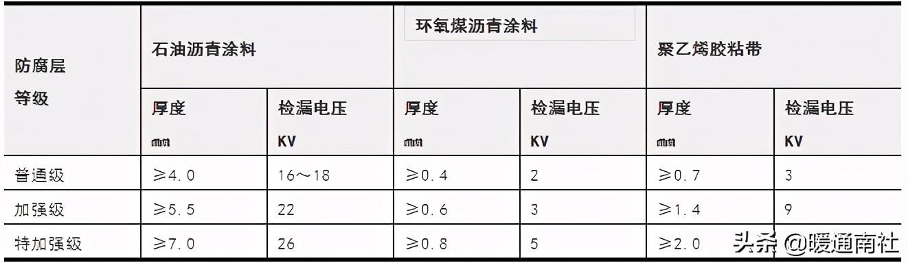 給排水埋地管線指導手冊