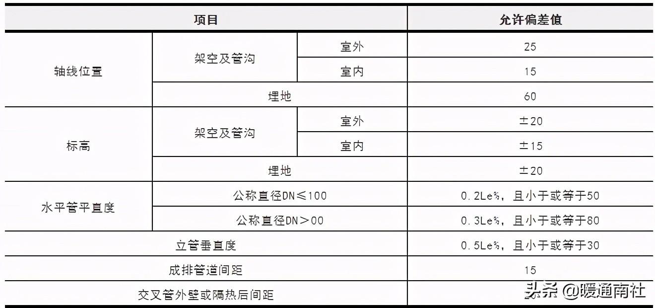 給排水埋地管線指導手冊