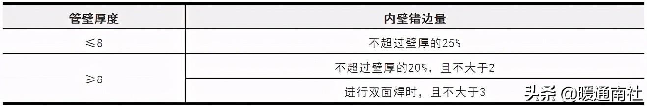 給排水埋地管線指導手冊