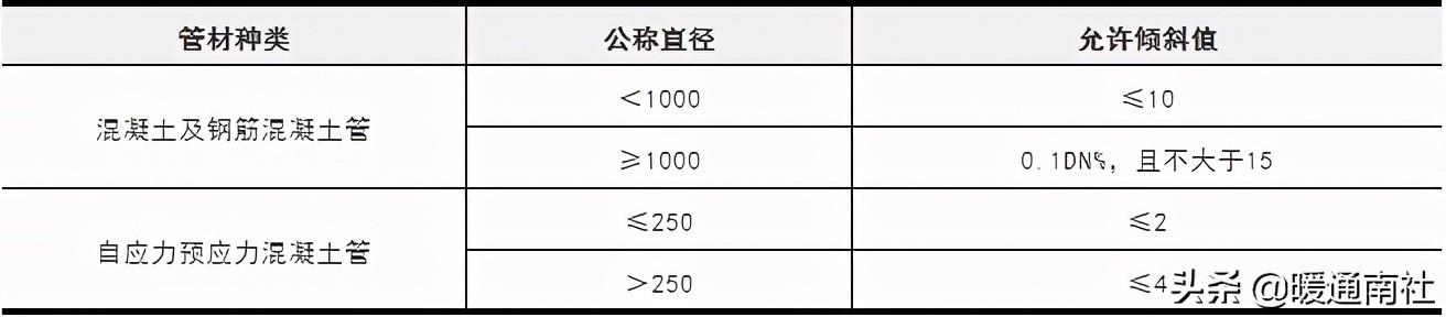 給排水埋地管線指導手冊