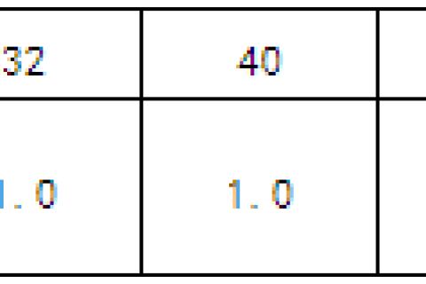 空調水系統的管徑選擇