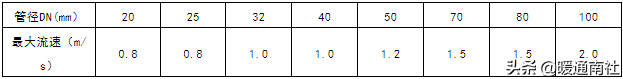 空調水系統的管徑選擇