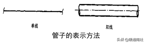 管道布置圖識讀與繪制