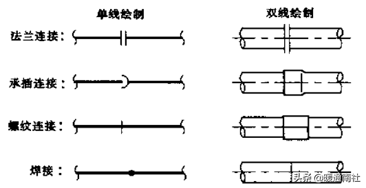 管道布置圖識讀與繪制