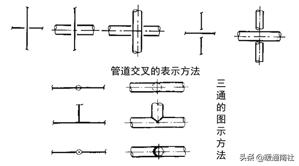 管道布置圖識讀與繪制