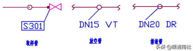 管道布置圖識讀與繪制