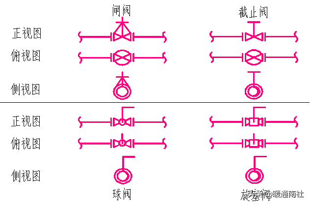 管道布置圖識讀與繪制