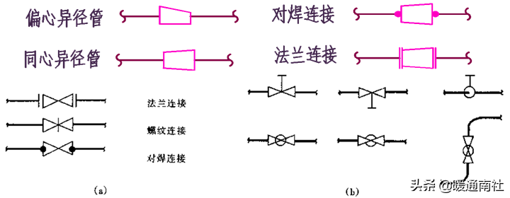 管道布置圖識讀與繪制