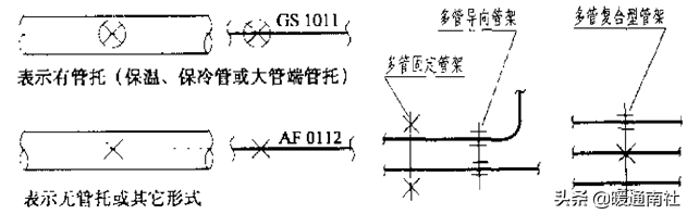 管道布置圖識讀與繪制