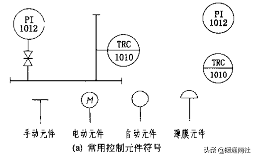 管道布置圖識讀與繪制