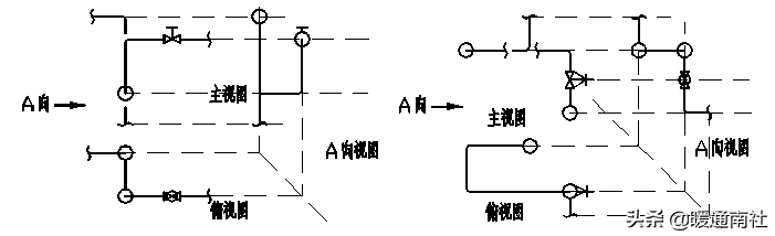 管道布置圖識讀與繪制