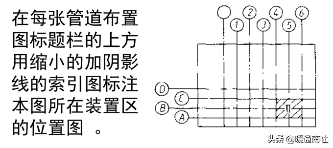 管道布置圖識讀與繪制