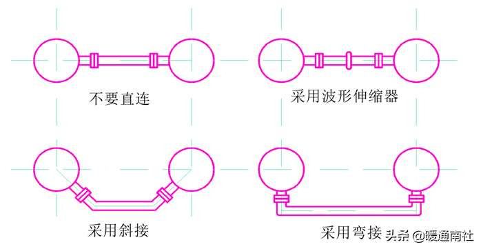 管道布置圖識讀與繪制