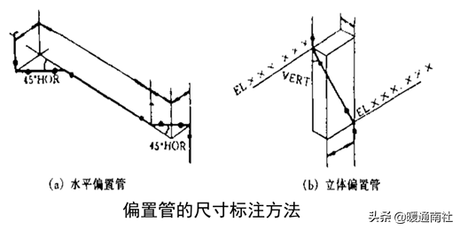 管道布置圖識讀與繪制