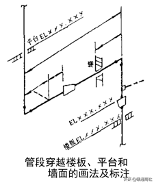 管道布置圖識讀與繪制