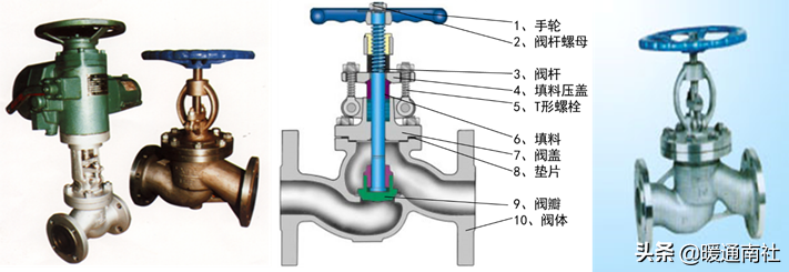 截止閥和節流閥的分類、安裝、應用
