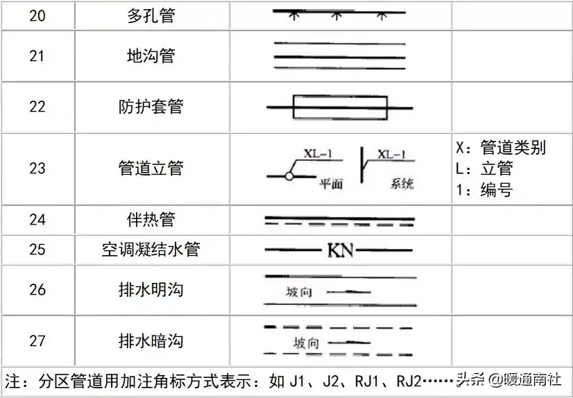 給排水圖例大全