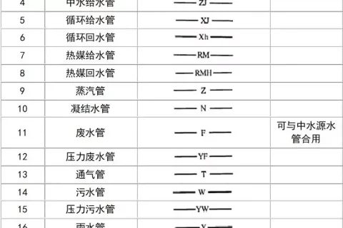 給排水圖例大全