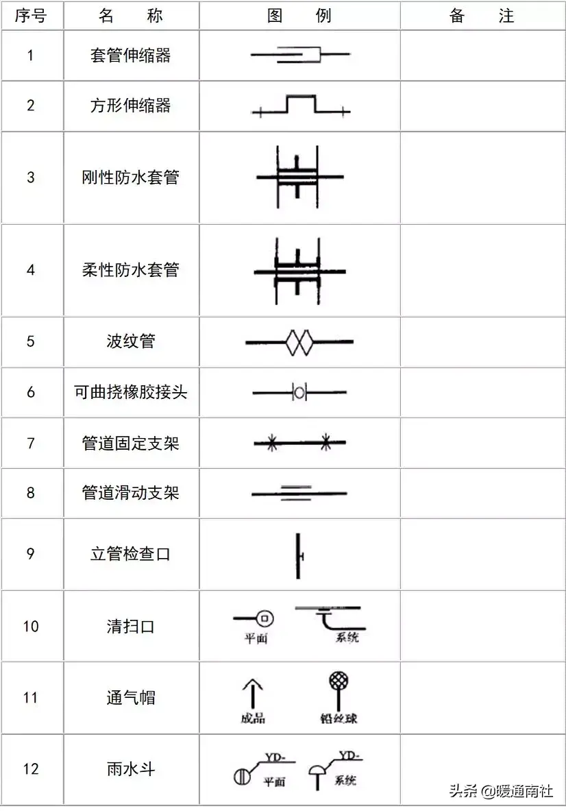 給排水圖例大全