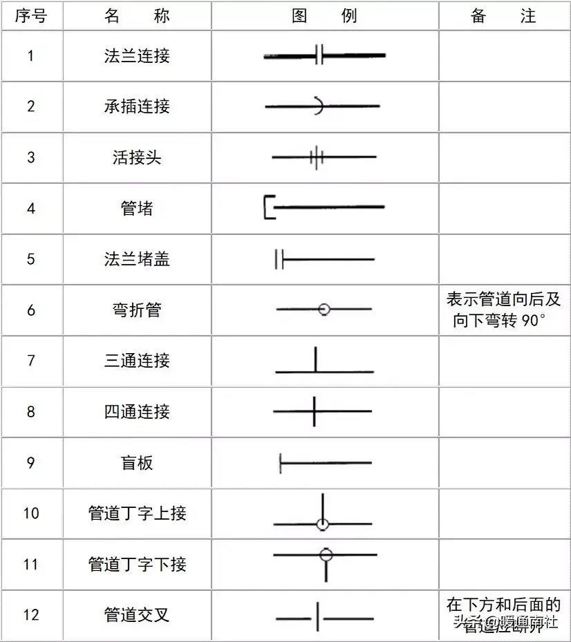 給排水圖例大全