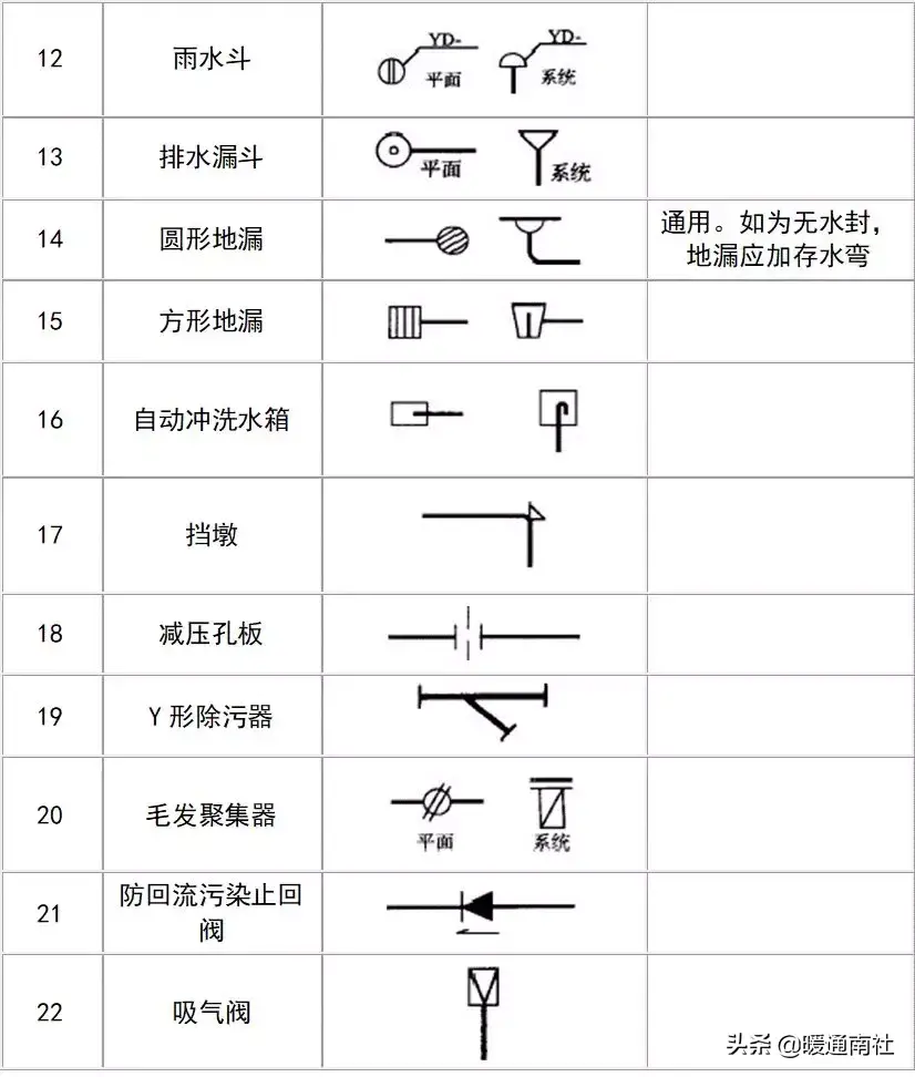 給排水圖例大全