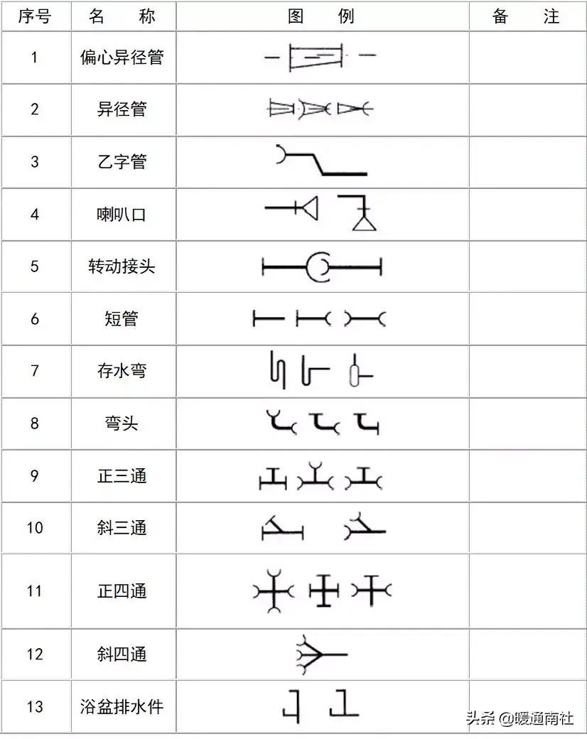 給排水圖例大全