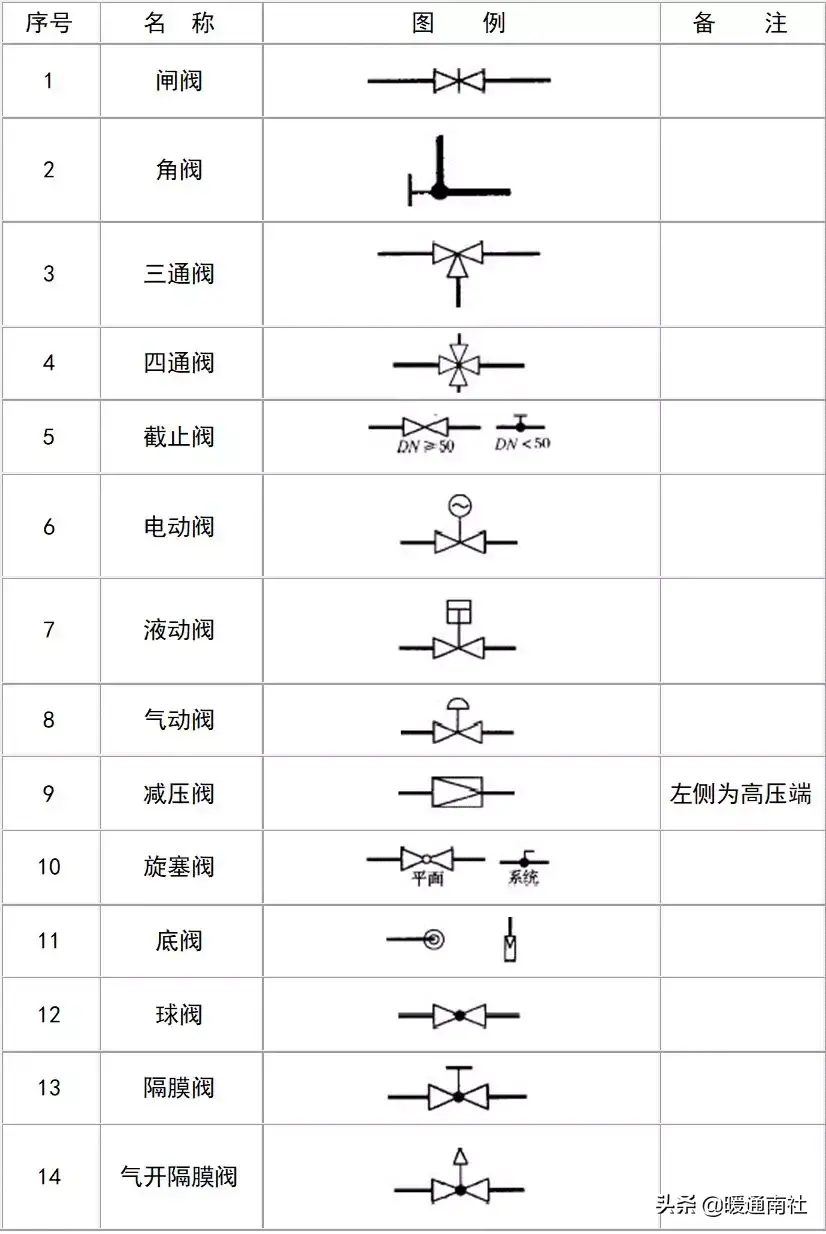 給排水圖例大全