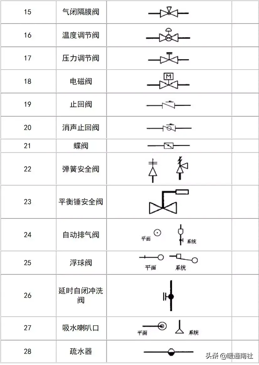 給排水圖例大全