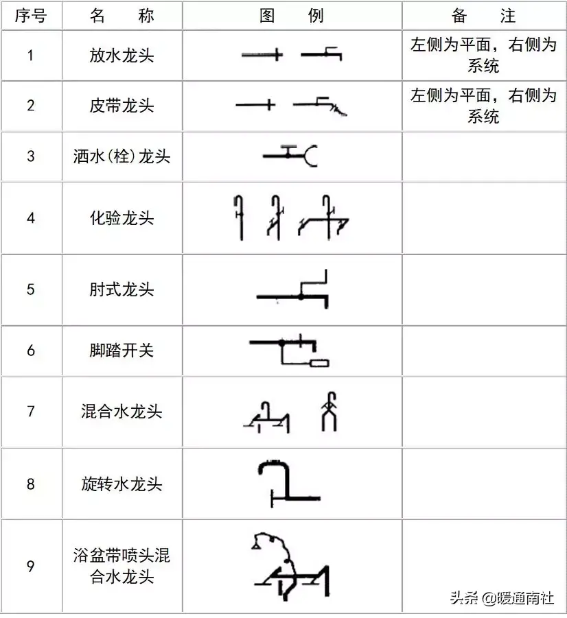 給排水圖例大全