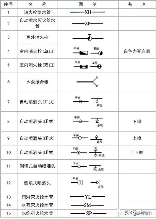 給排水圖例大全