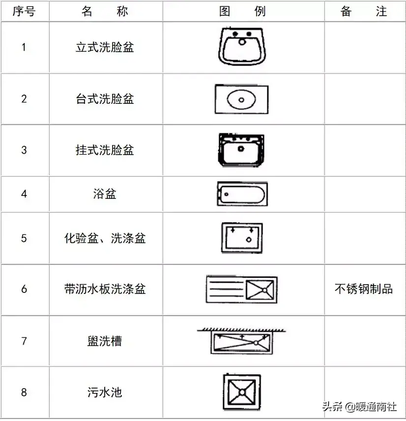 給排水圖例大全