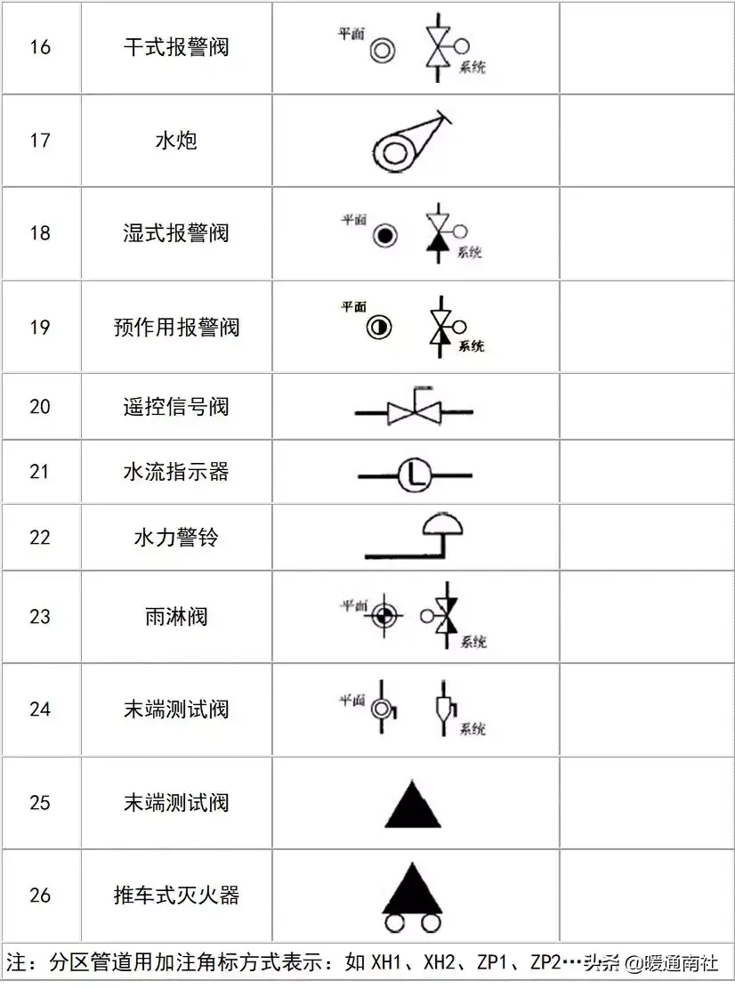 給排水圖例大全