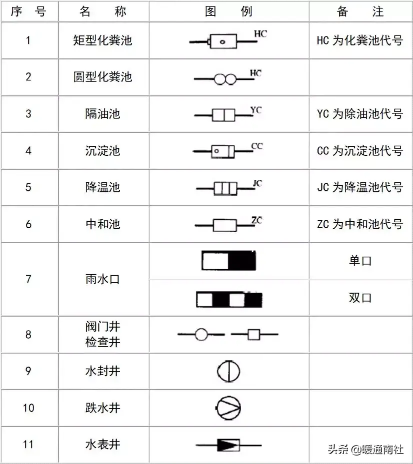 給排水圖例大全