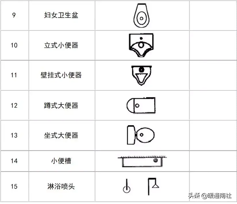 給排水圖例大全